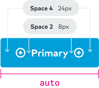Spacing specifications for large button with auto width