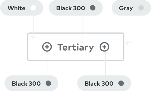 Color specifications for tertiary button