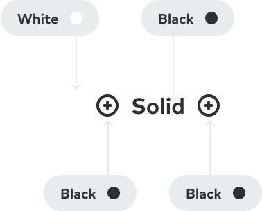 Color specifications for solid button