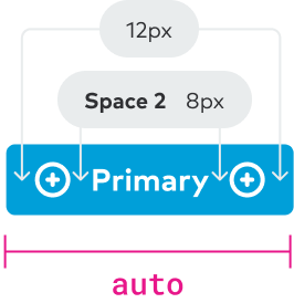 Spacing specifications for small button with auto width