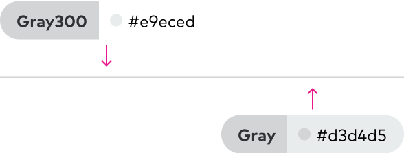 Specifications for the pill component colors