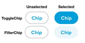 Chip states